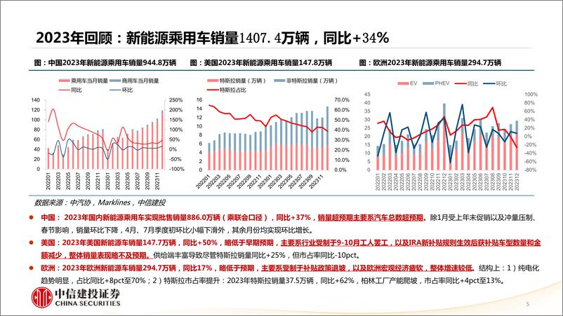 《4月锂电行业产业链跟踪月报：Q1见底预期下行业修复，后续核心关注业绩-240415-中信建投-53页》 - 第5页预览图