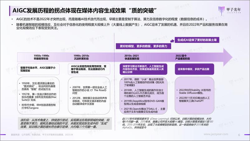 《甲子光年2023年AIGC应用与实践展望报告47页》 - 第6页预览图