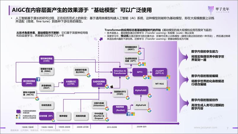 《甲子光年2023年AIGC应用与实践展望报告47页》 - 第7页预览图