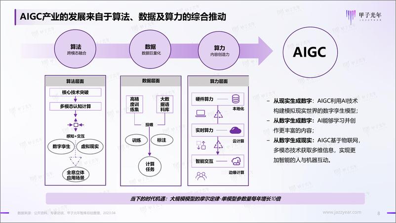 《甲子光年2023年AIGC应用与实践展望报告47页》 - 第8页预览图