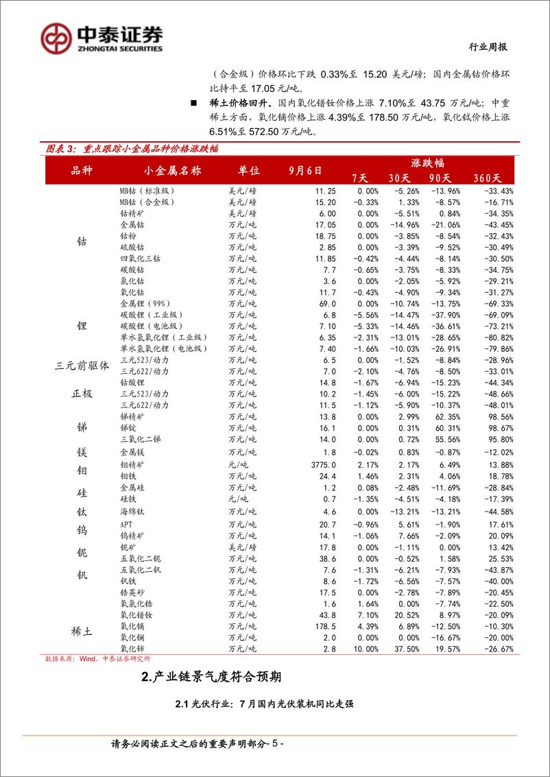 《有色金属行业周报：下游补库，稀土价格回升-240909-中泰证券-23页》 - 第5页预览图