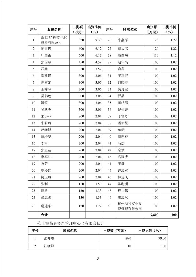 《浙江启鑫新能源科技股份有限公司反馈意见回复》 - 第5页预览图