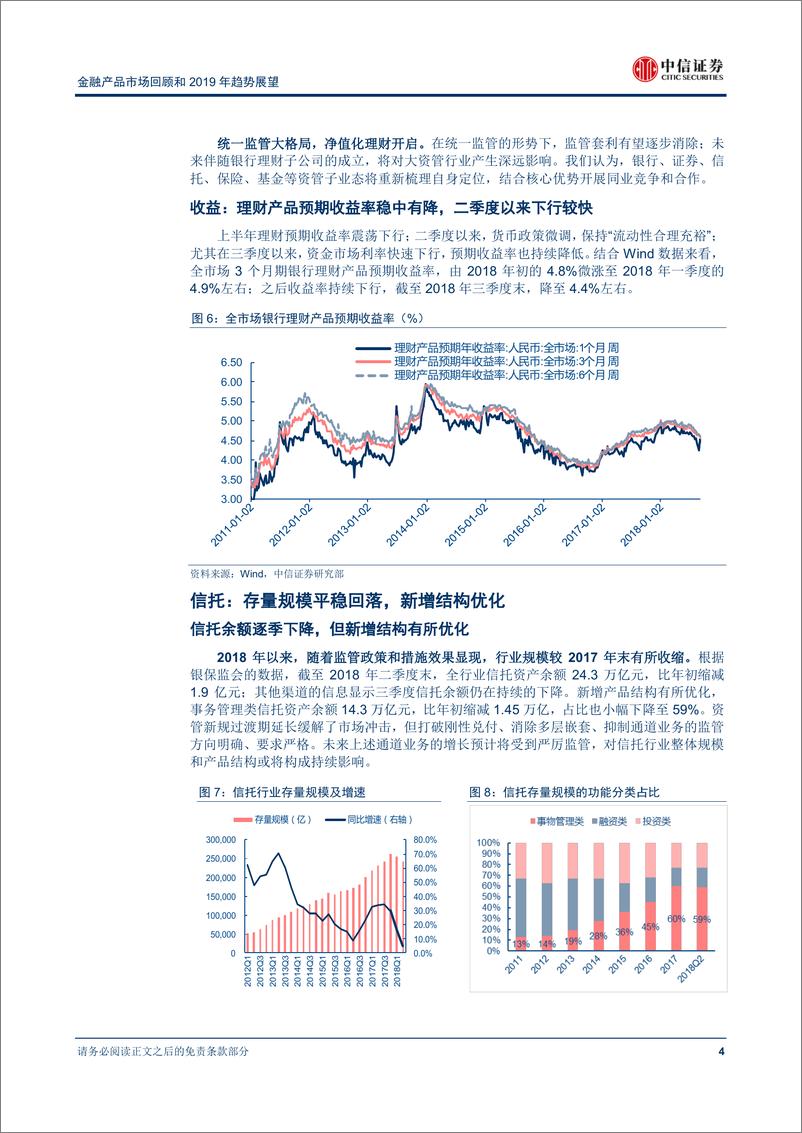 《中信证2018110中信证券金融产品市场回顾和2019年趋势展望：大潮退去、大幕开启》 - 第8页预览图