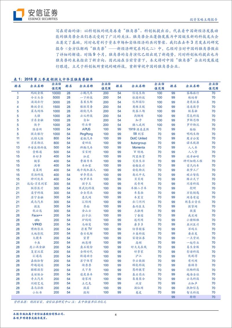 《科创板系列一：再看“独角兽”》 - 第5页预览图