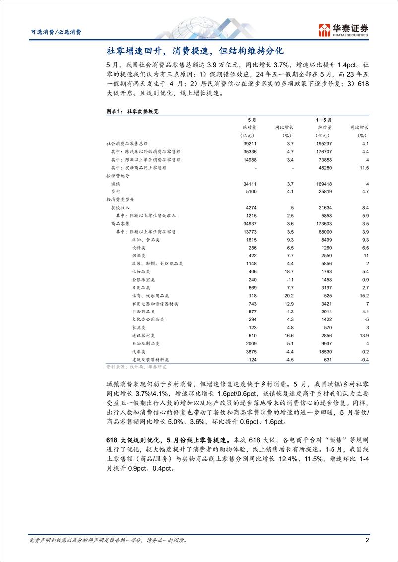 《可选消费／必选消费行业动态点评：5月社零环比提速，消费品表现分化-240618-华泰证券-13页》 - 第2页预览图