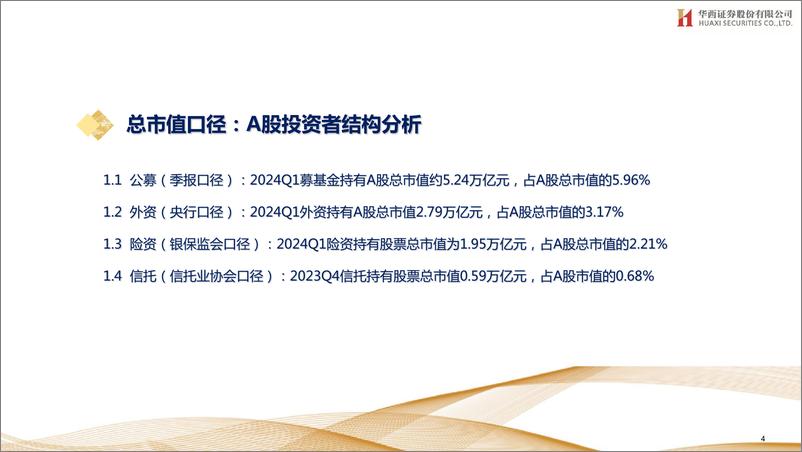 《A股投资者结构全景图(2024Q1)-240606-华西证券-31页》 - 第4页预览图