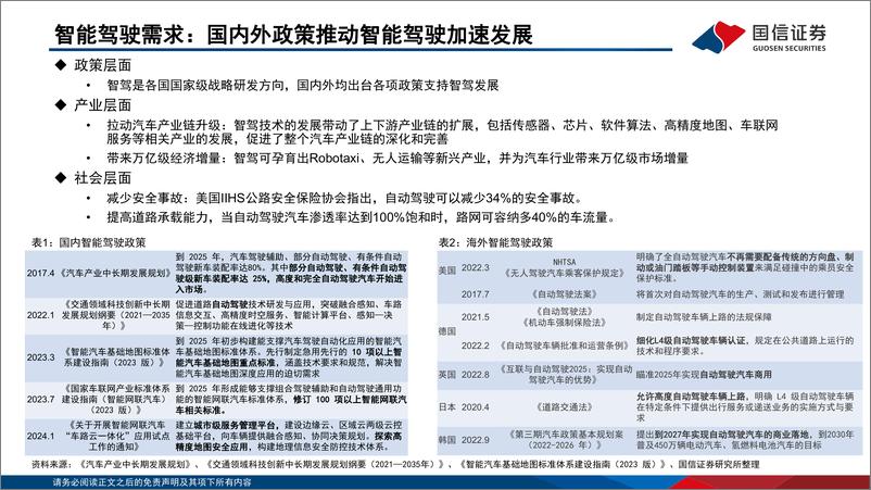 《汽车智能化系列专题之决策篇(3)：特斯拉FSD持续升级，智能驾驶加速落地-240523-国信证券-29页》 - 第4页预览图