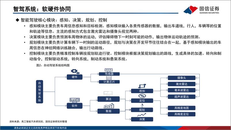 《汽车智能化系列专题之决策篇(3)：特斯拉FSD持续升级，智能驾驶加速落地-240523-国信证券-29页》 - 第6页预览图