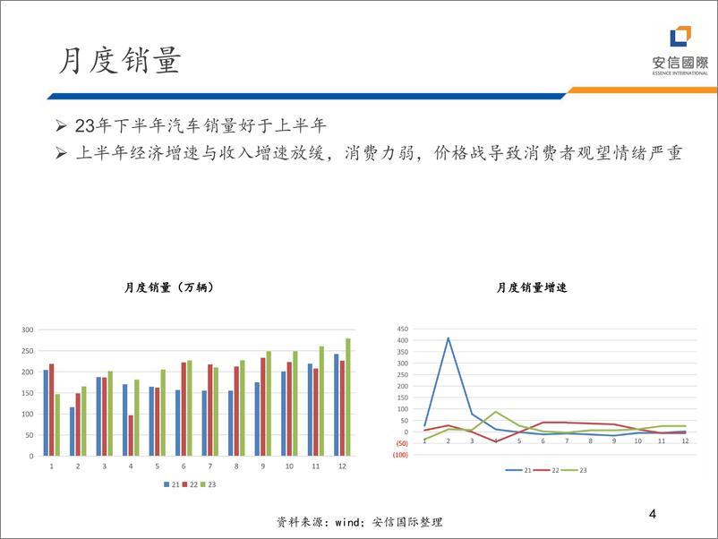 《2024年汽车行业展望》 - 第4页预览图