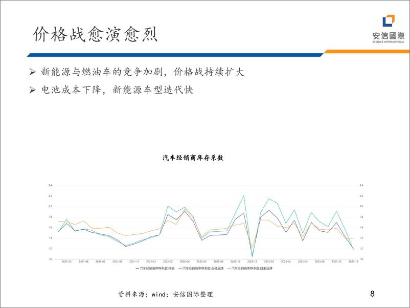 《2024年汽车行业展望》 - 第8页预览图