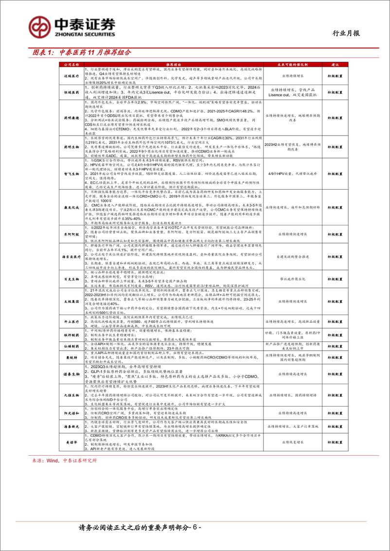 《医药生物行业11月月报暨三季报总结：Q3利空出清，站在新周期的起点，积极加大配置-20231102-中泰证券-24页》 - 第7页预览图