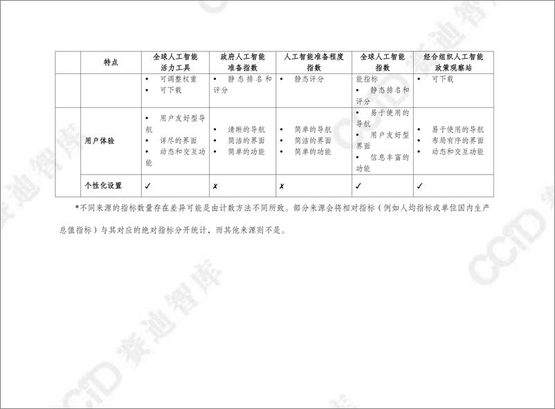 《赛迪译丛2025年第3期（总第678期）：全球人工智能活力工具-加水印-32页》 - 第6页预览图