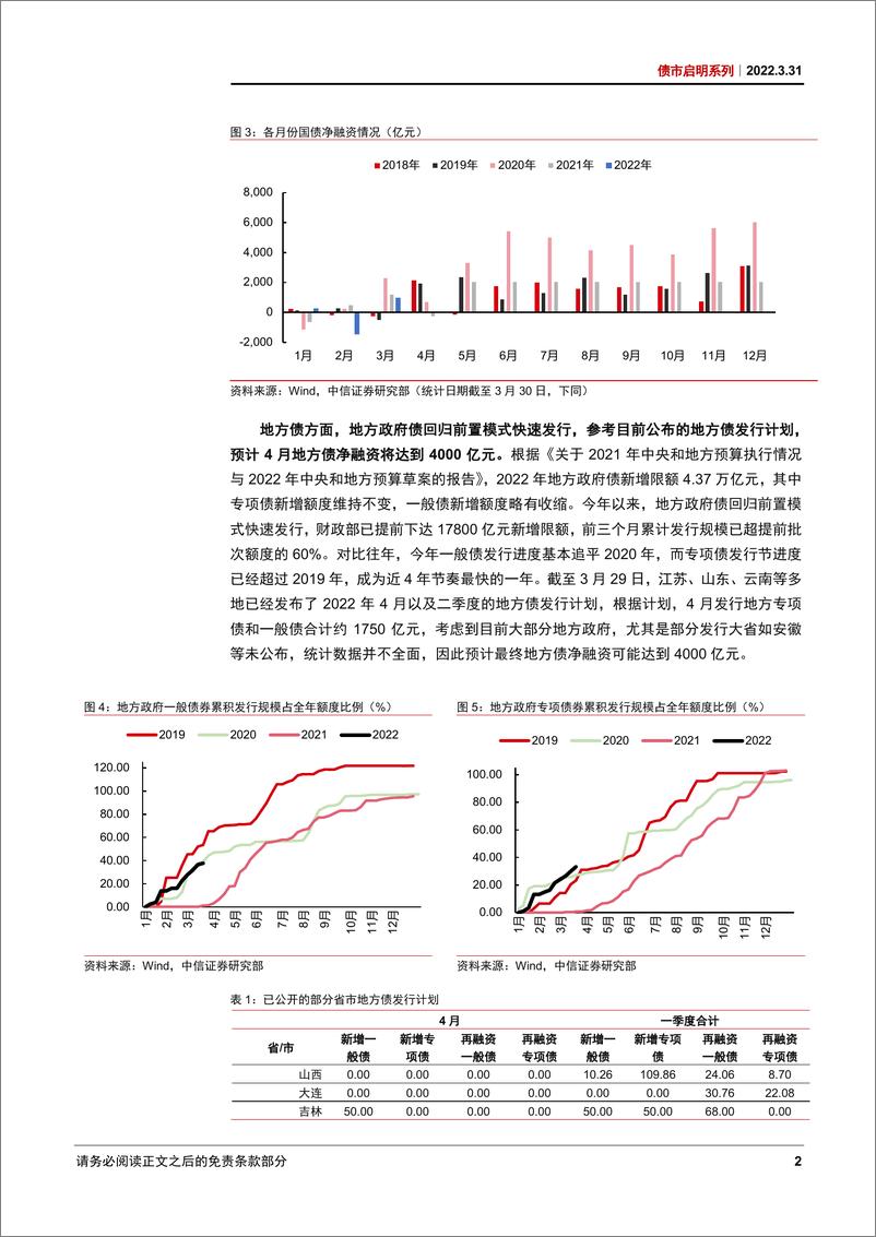 《债市启明系列：4月流动性展望，流动性缺口可能触发降准-20220331-中信证券-32页》 - 第4页预览图