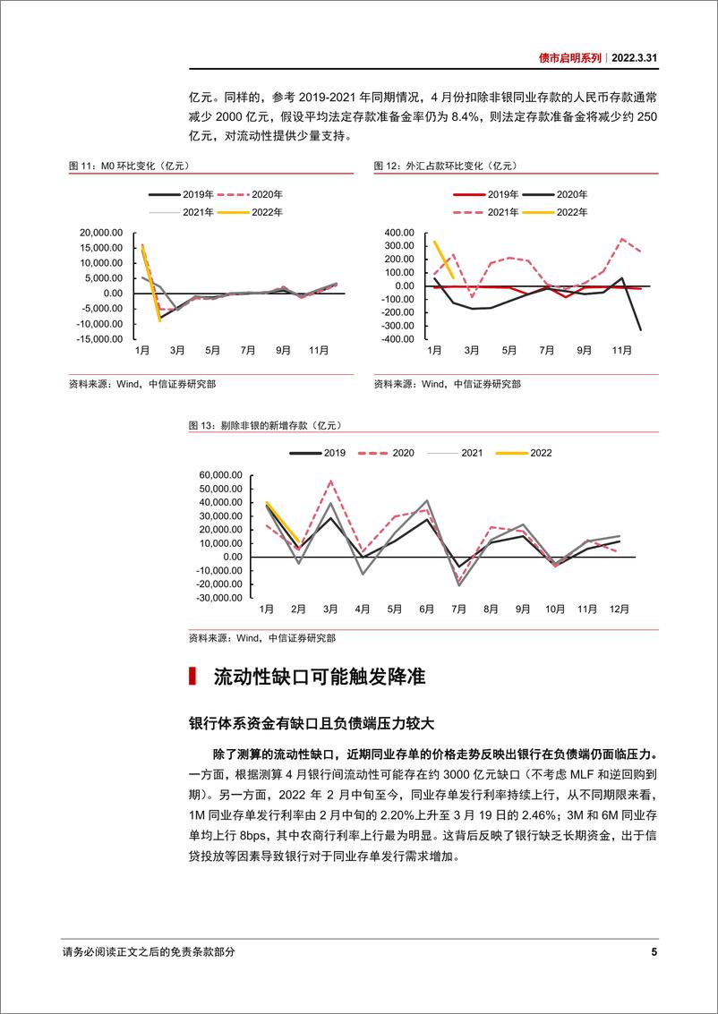 《债市启明系列：4月流动性展望，流动性缺口可能触发降准-20220331-中信证券-32页》 - 第7页预览图