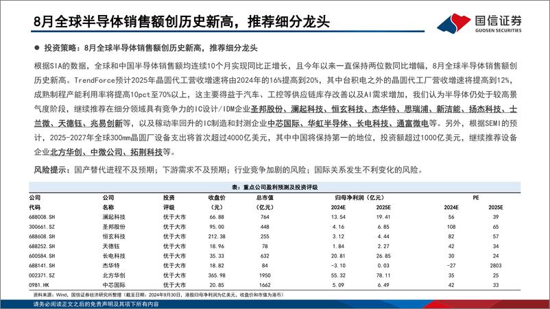 《半导体行业10月投资策略：8月全球半导体销售额创历史新高，推荐细分龙头-241006-国信证券-20页》 - 第3页预览图