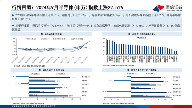 《半导体行业10月投资策略：8月全球半导体销售额创历史新高，推荐细分龙头-241006-国信证券-20页》 - 第5页预览图