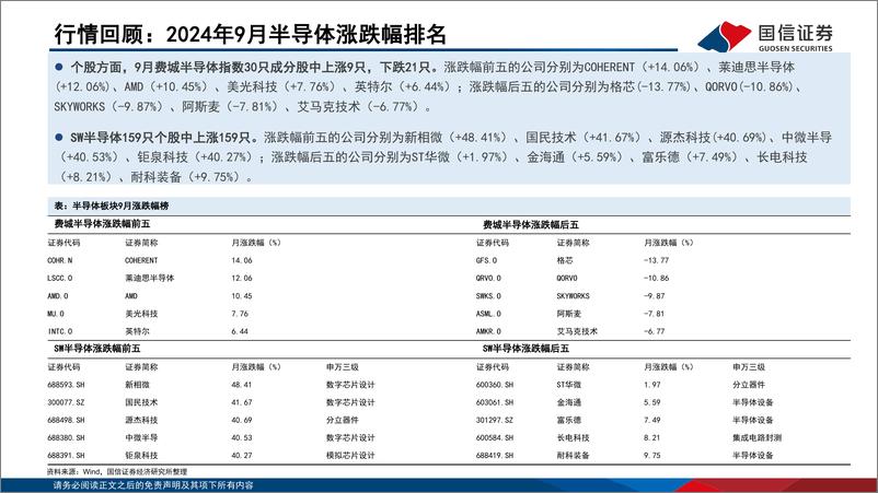 《半导体行业10月投资策略：8月全球半导体销售额创历史新高，推荐细分龙头-241006-国信证券-20页》 - 第6页预览图