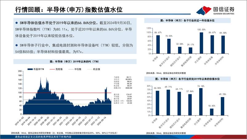 《半导体行业10月投资策略：8月全球半导体销售额创历史新高，推荐细分龙头-241006-国信证券-20页》 - 第7页预览图