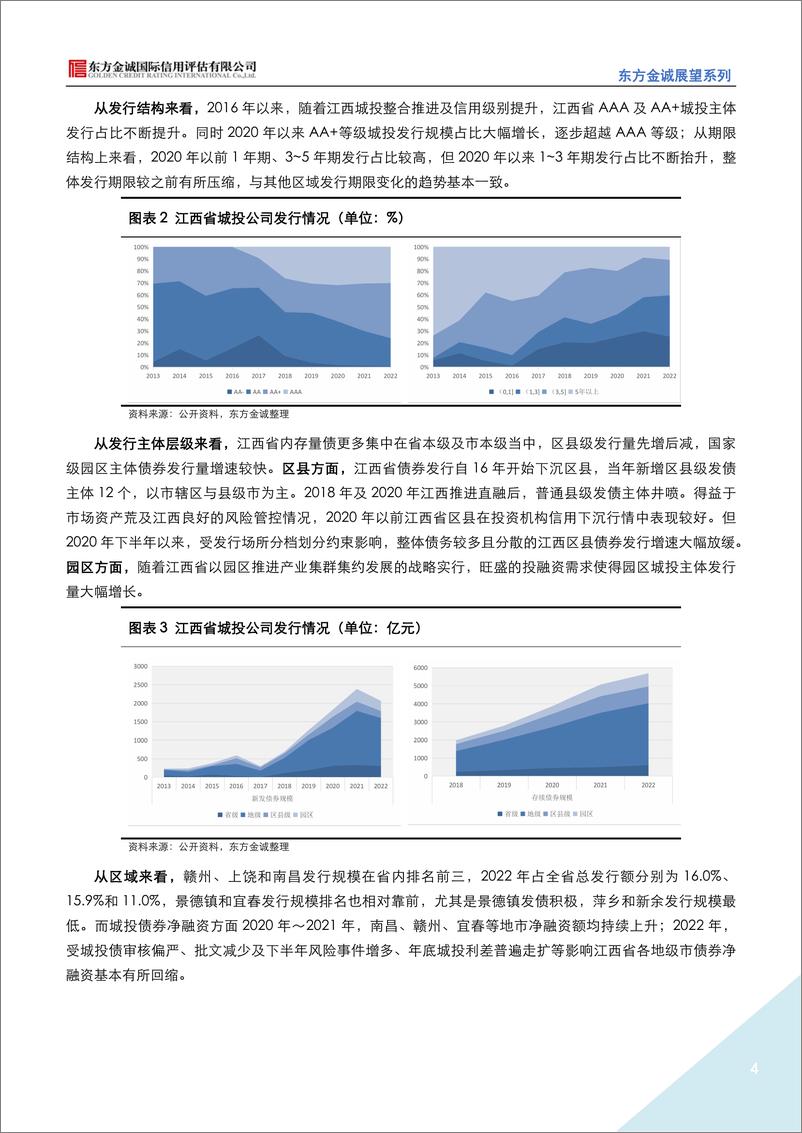 《东方金诚：2023年江西省城投公司信用风险展望-21页》 - 第5页预览图