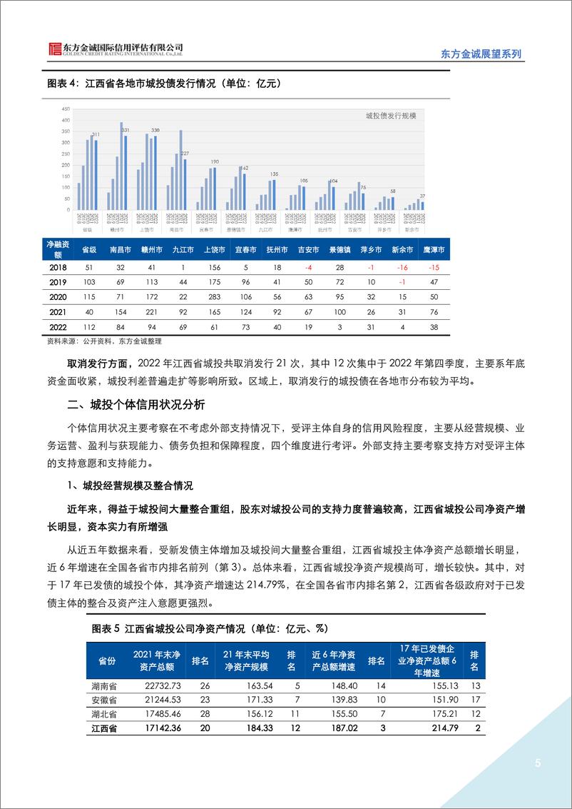 《东方金诚：2023年江西省城投公司信用风险展望-21页》 - 第6页预览图