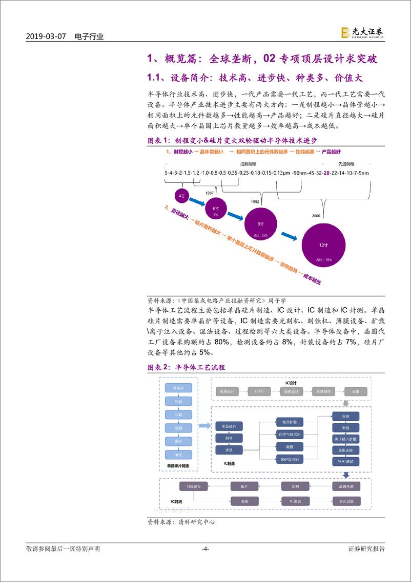 《半导体设备行业深度报告：国产半导体设备技术加速追赶，国产替代正当时-20190307-光大证券-60页》 - 第5页预览图