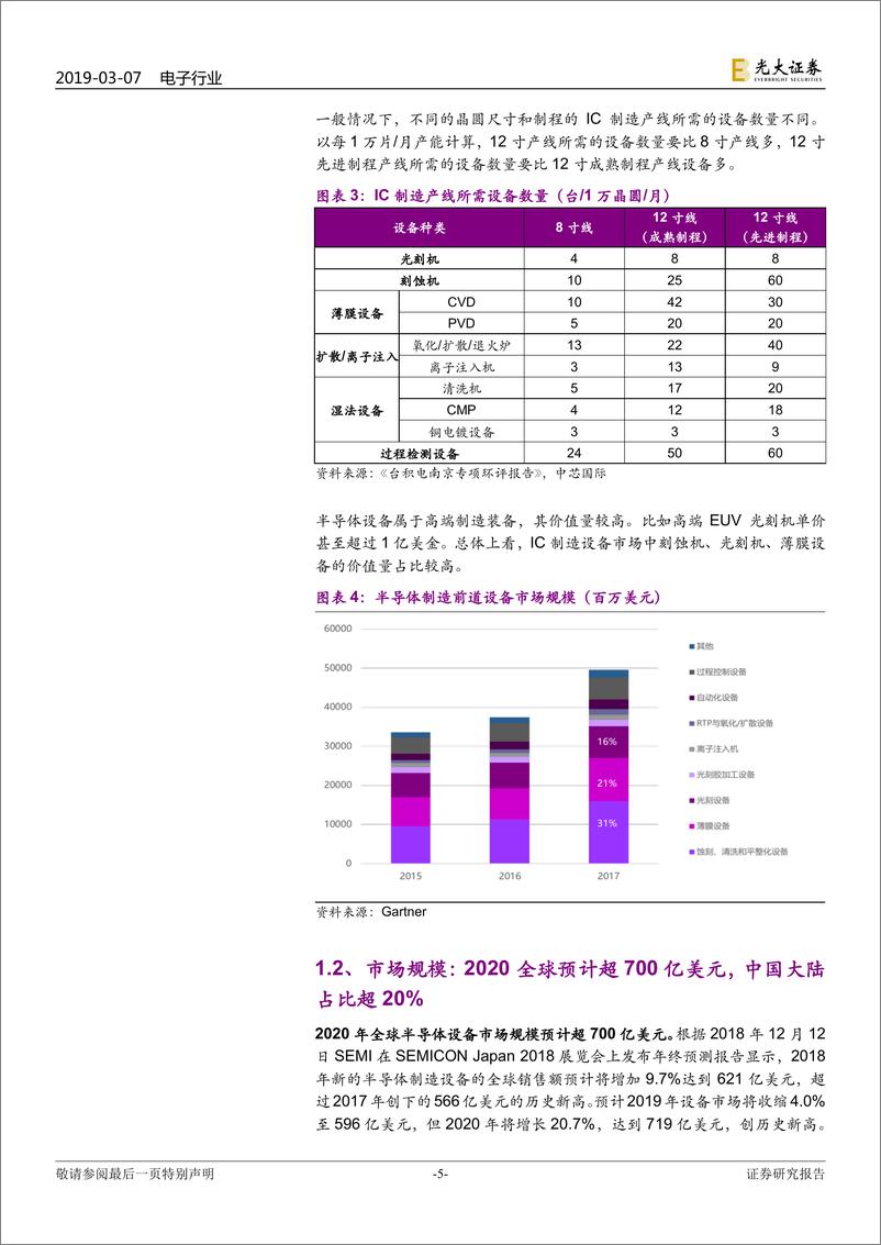 《半导体设备行业深度报告：国产半导体设备技术加速追赶，国产替代正当时-20190307-光大证券-60页》 - 第6页预览图