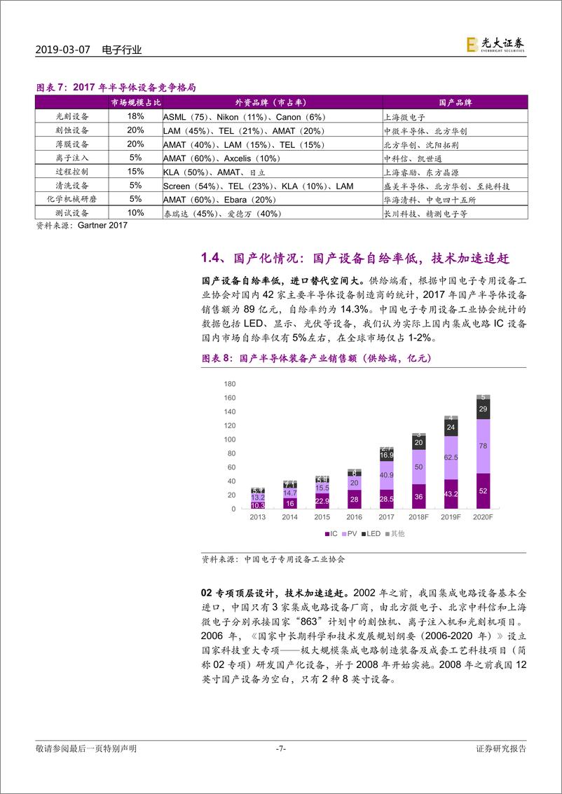 《半导体设备行业深度报告：国产半导体设备技术加速追赶，国产替代正当时-20190307-光大证券-60页》 - 第8页预览图