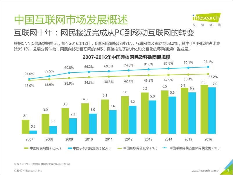 《2017年原生视频广告市场洞察报告》 - 第3页预览图