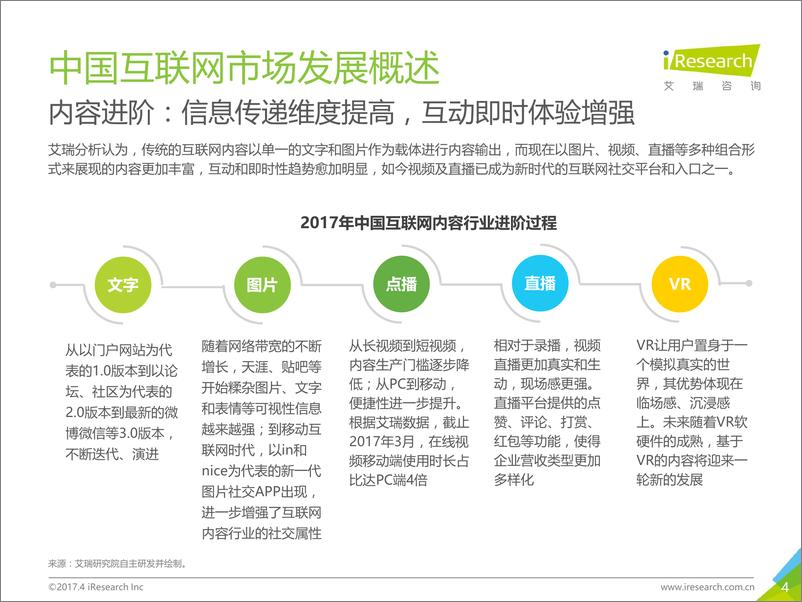 《2017年原生视频广告市场洞察报告》 - 第4页预览图