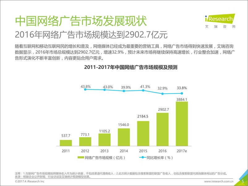 《2017年原生视频广告市场洞察报告》 - 第5页预览图