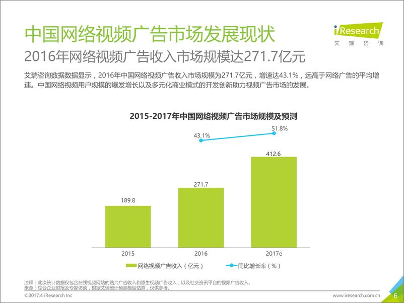 《2017年原生视频广告市场洞察报告》 - 第6页预览图