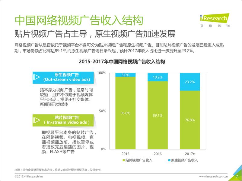 《2017年原生视频广告市场洞察报告》 - 第7页预览图