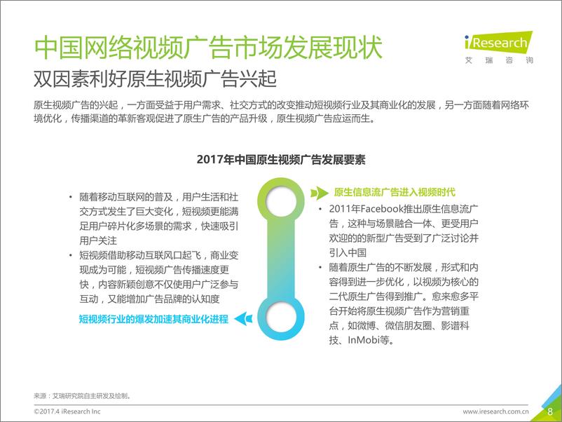 《2017年原生视频广告市场洞察报告》 - 第8页预览图