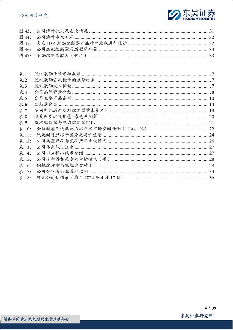 《东吴证券-中熔电气-301031-国内电力熔断器龙头，海外＋800V打开增长空间》 - 第4页预览图