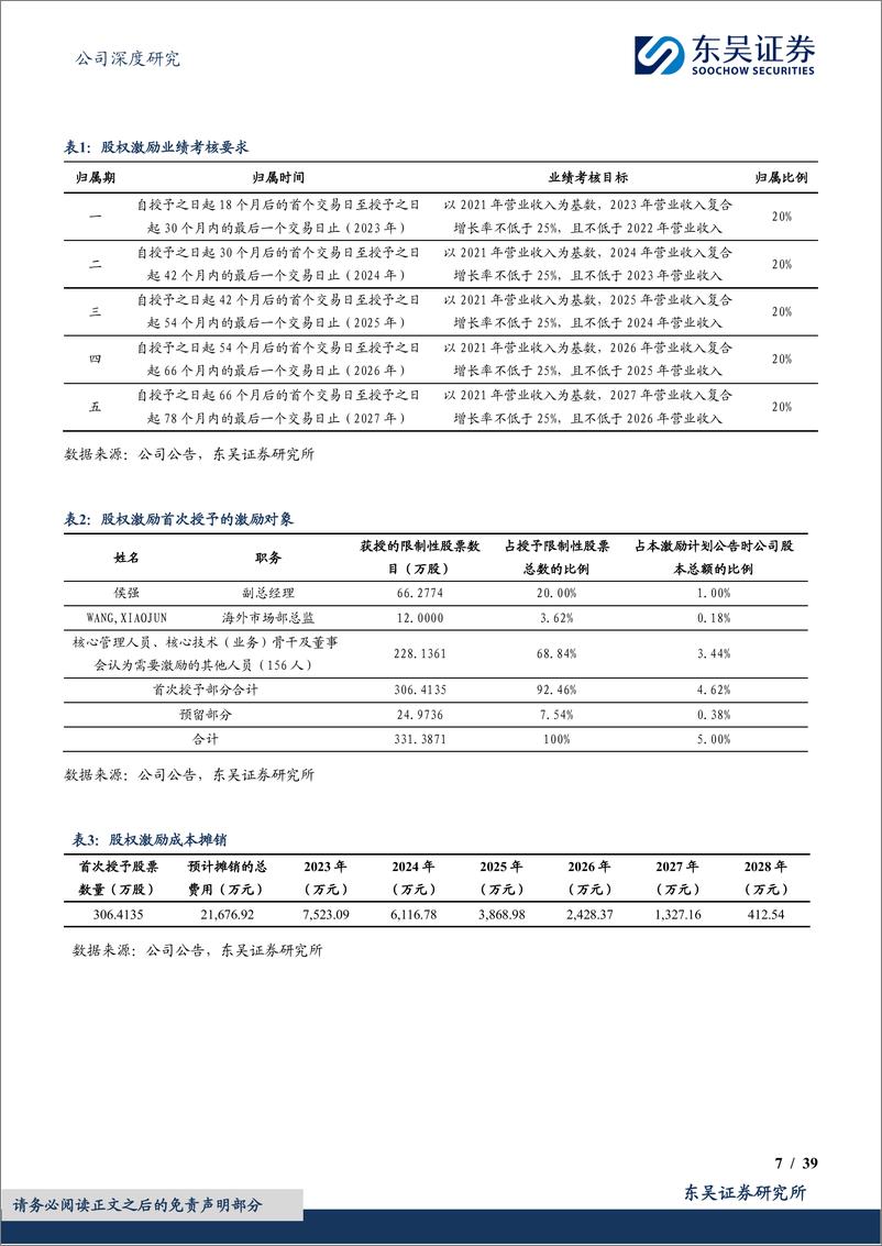 《东吴证券-中熔电气-301031-国内电力熔断器龙头，海外＋800V打开增长空间》 - 第7页预览图