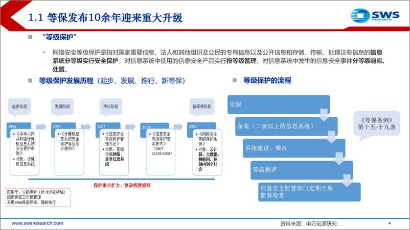 《2019信息安全和自主可控行业深度二：格局变化加重磅催化，大安全加速成长明确！-20190423-申万宏源-62页》 - 第5页预览图