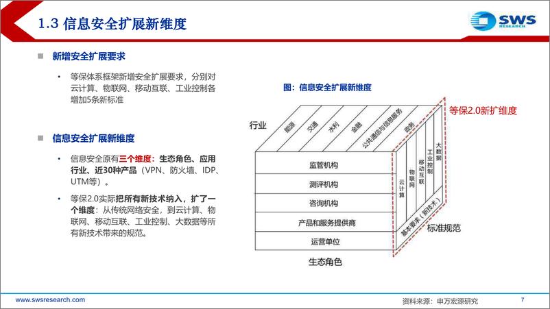 《2019信息安全和自主可控行业深度二：格局变化加重磅催化，大安全加速成长明确！-20190423-申万宏源-62页》 - 第8页预览图