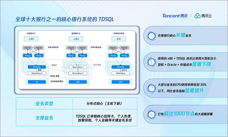 《腾讯云数据库总经理_王义成__安全_稳定_智能腾讯云数据库引领企业数智化转型》 - 第6页预览图