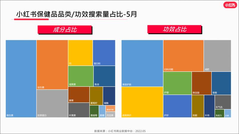 《小红书·2022年食品饮料行业月报-202205-20页》 - 第7页预览图