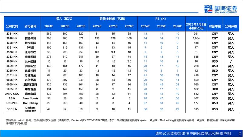 《2025年海外消费行业年度策略：夏炽冬藏，机遇循时-国海证券-250109-66页》 - 第2页预览图