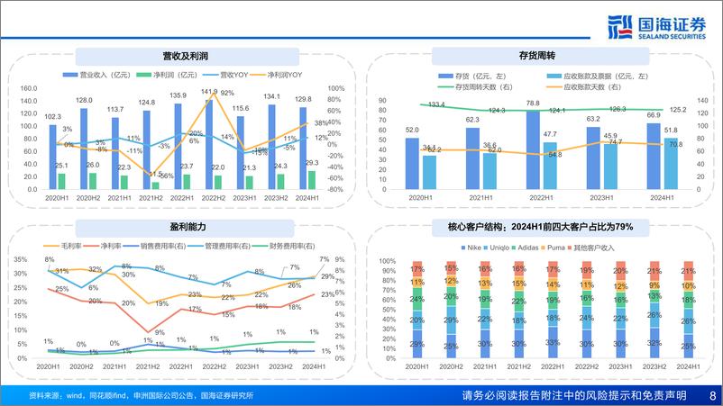 《2025年海外消费行业年度策略：夏炽冬藏，机遇循时-国海证券-250109-66页》 - 第8页预览图