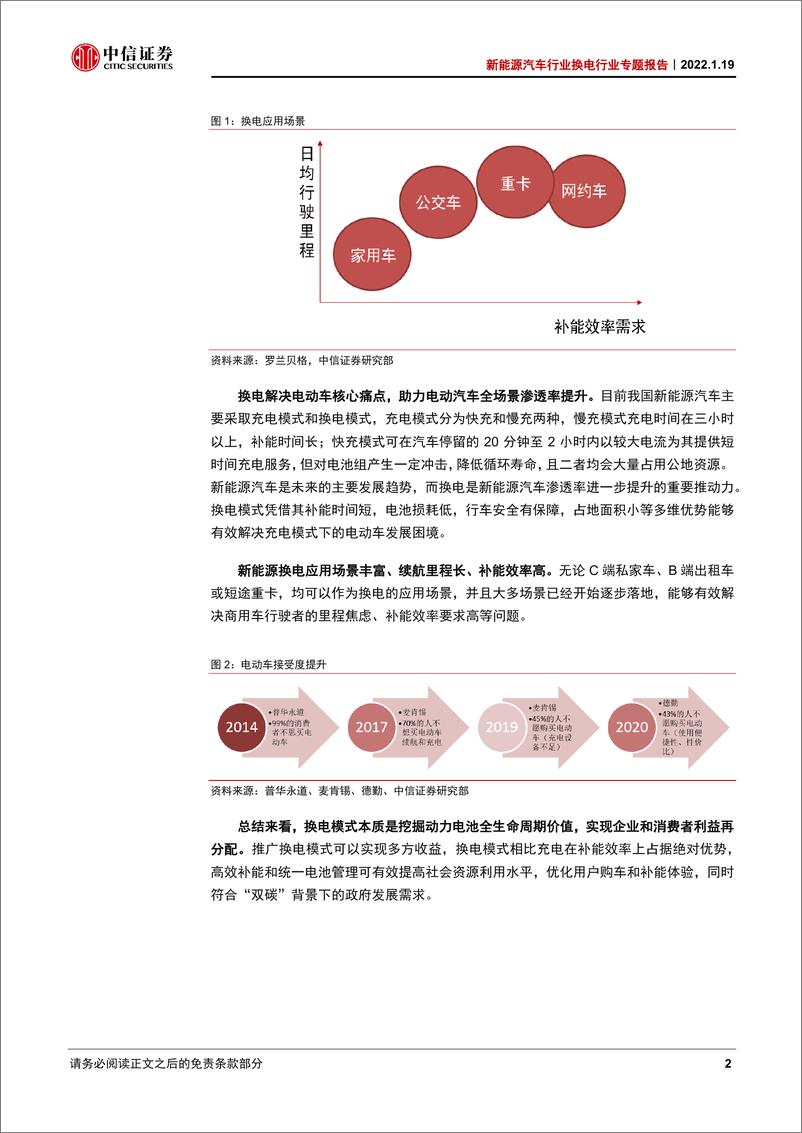 《新能源汽车行业换电行业专题报告：换电元年，十倍空间》 - 第7页预览图