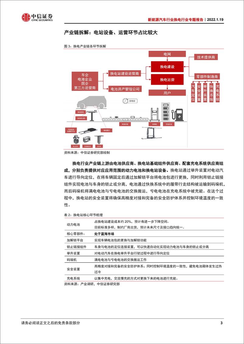 《新能源汽车行业换电行业专题报告：换电元年，十倍空间》 - 第8页预览图