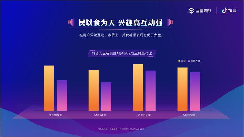 《巨量算数&抖音-城市美食指数报告(2020)-2021.1-41页》 - 第4页预览图