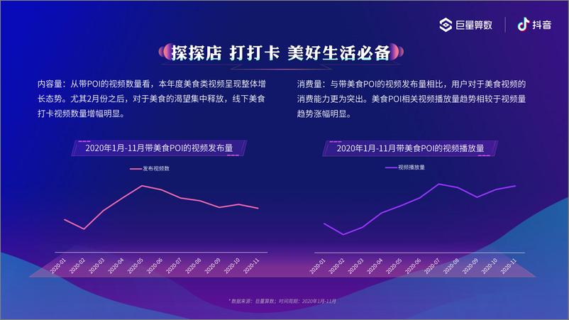 《巨量算数&抖音-城市美食指数报告(2020)-2021.1-41页》 - 第5页预览图