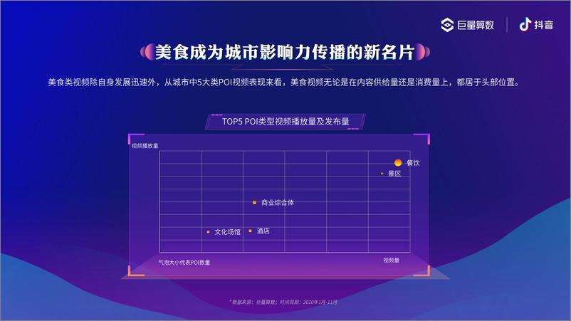 《巨量算数&抖音-城市美食指数报告(2020)-2021.1-41页》 - 第6页预览图