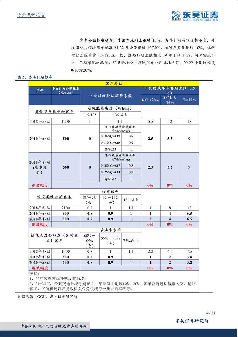 《电气设备与新能源行业点评：电动车政策落地，长期呵护产业，销量加速回暖-20200424-东吴证券-11页》 - 第5页预览图