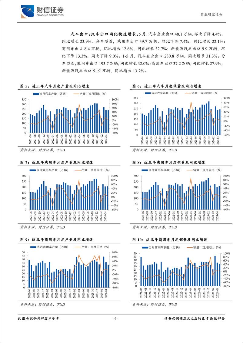 《汽车行业月度点评：财政部下达2024年汽车以旧换新补贴，汽车以旧换新行动加速铺开-240617-财信证券-11页》 - 第6页预览图