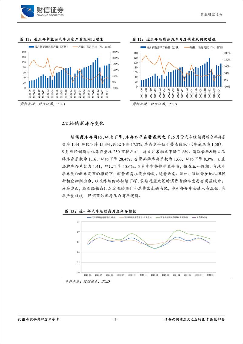 《汽车行业月度点评：财政部下达2024年汽车以旧换新补贴，汽车以旧换新行动加速铺开-240617-财信证券-11页》 - 第7页预览图