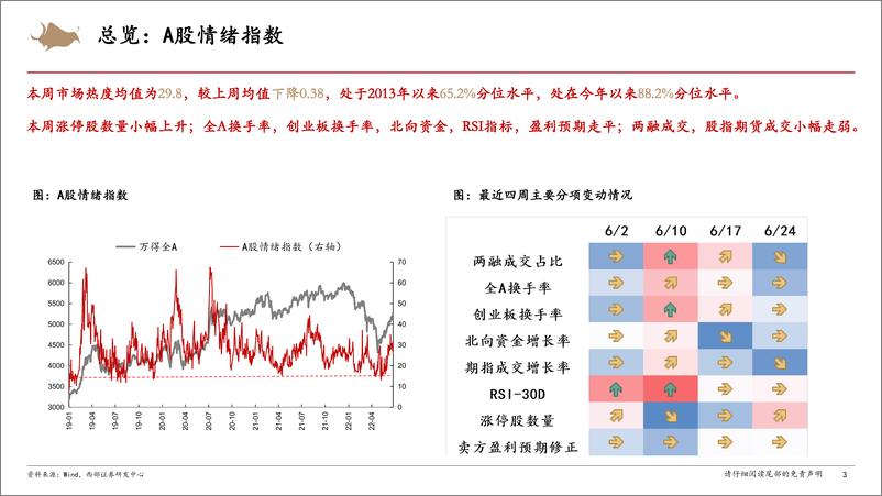 《A股市场情绪跟踪：情绪高位回落，资金流入趋缓-20220625-西部证券-16页》 - 第4页预览图